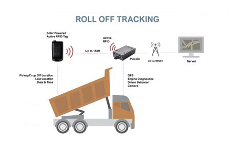 real time locating system rfid|rfid location tracking system.